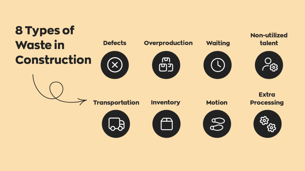 8 types of waste in construction: defects, overproduction, waiting, non-utilized talent, transportation, inventory, motion, and extra processing.