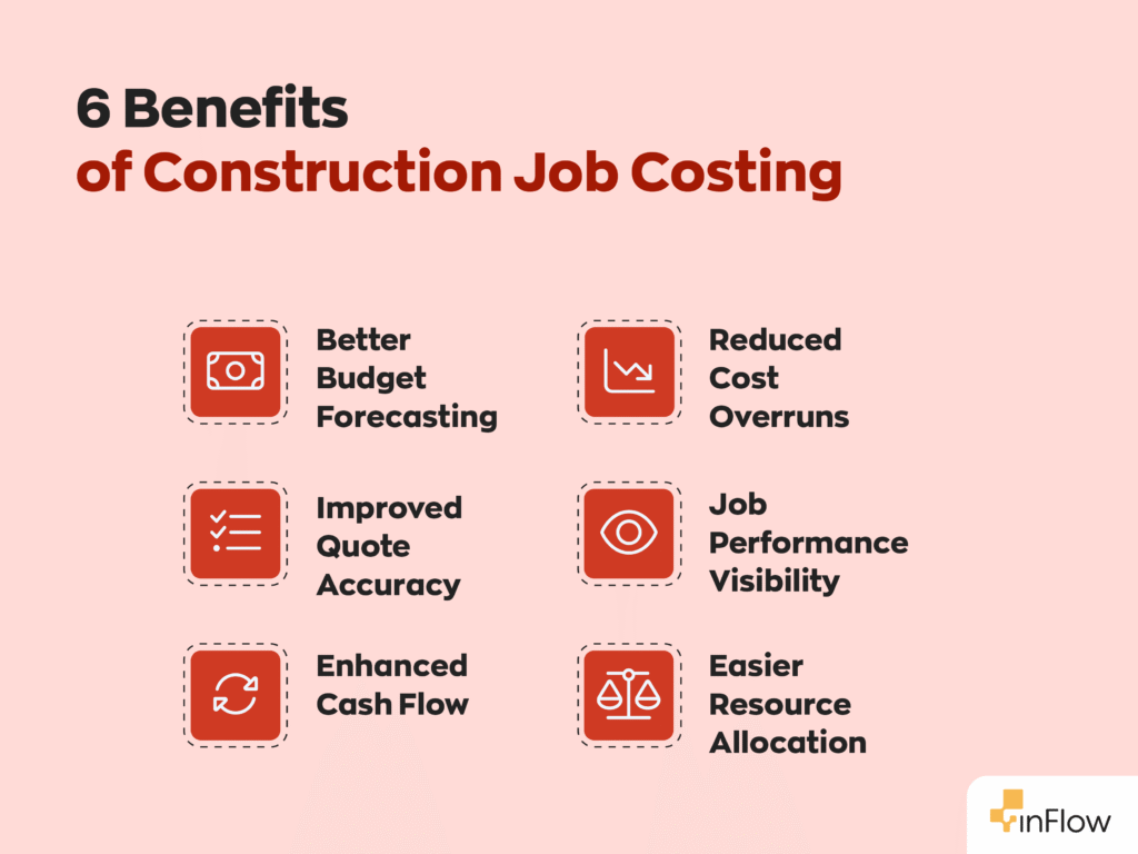 6 Benefits of Construction Job Costing:
1. Better Budget Forecasting
2. Improved Quote Accuracy
3. Enhanced Cash Flow
4. Reduced Cost Overruns
5. Job Performance Visibility
6. Easier Resource Allocation