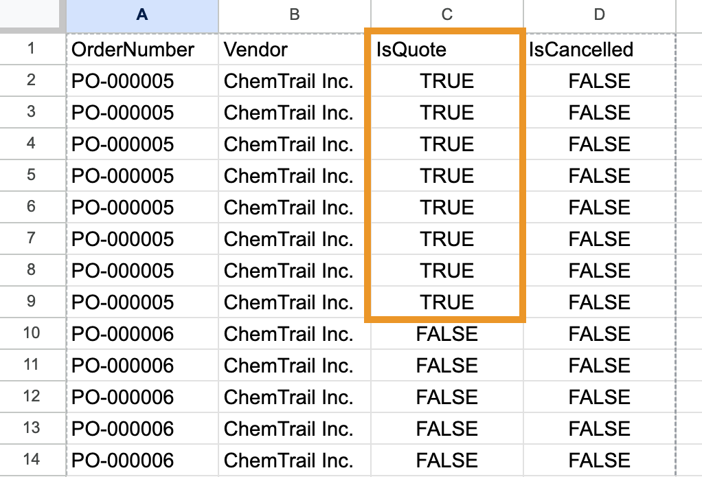 Enter TRUE in the IsQuote column to convert a purchase order into a purchase quote.