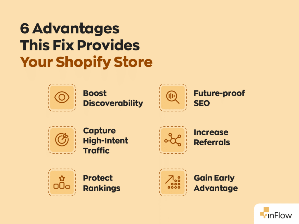 6 Advantages This Fix Provides Your Shopify Store:
- Boost Discoverability
- Future-proof SEO
- Capture high-Intent Traffic
- Increase Referrals
- Protect Rankings
- Gain Early Advantage