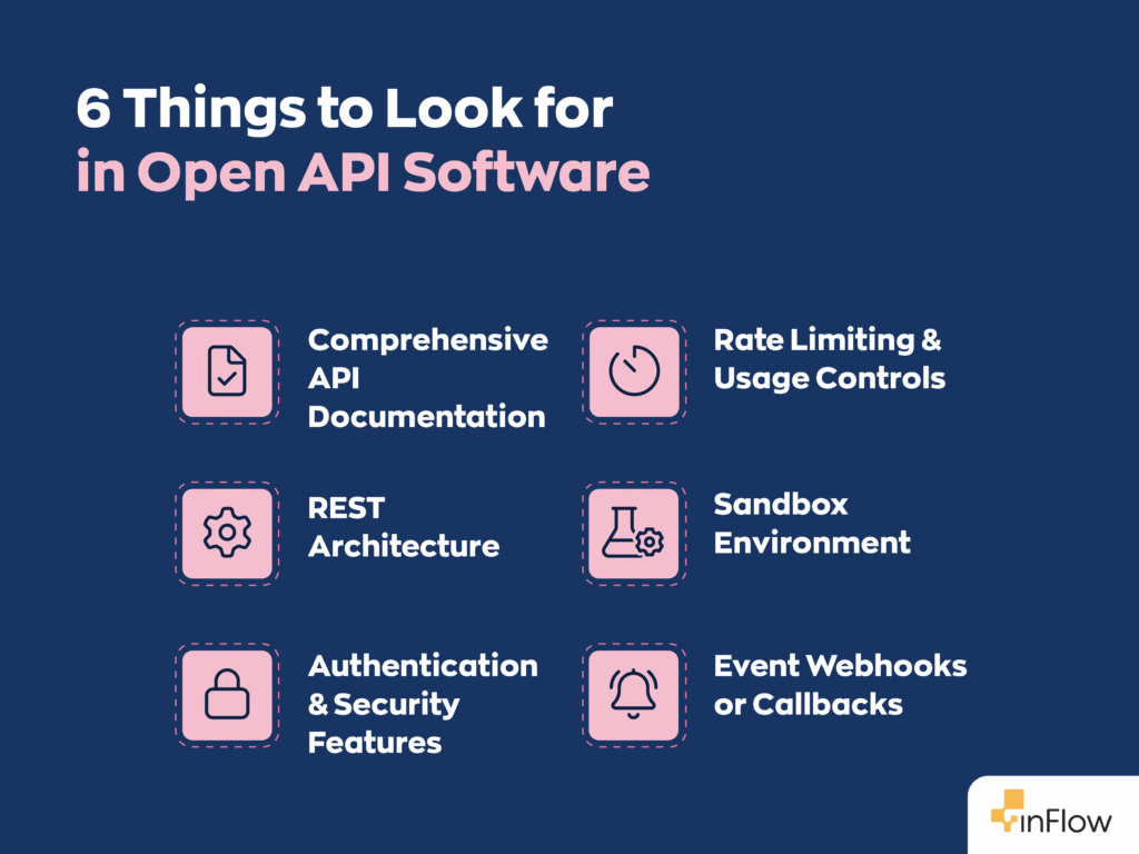 6 Things to Look for in Open API Software:
1. Comprehensive API Documentation
2. REST Architecture
3. Authentication & Security Features
4. Rate Limiting & Usage Controls
5. Sandbox Environment
6. Event Webhooks or Callbacks