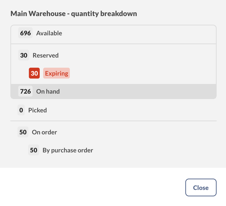 The quantity breakdown for a product, showing 30 units marked as Expiring under Reserved stock.