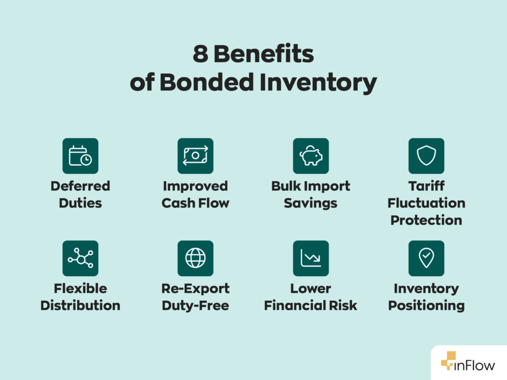  8 Benefits of Bonded Inventory:
1. Deferred Duties
2. Improved Cash Flow
3. Bulk Import Savings
4. Tariff Fluctuation Protection
5. Flexible Distribution
6. Re-Export Duty-Free
7. Lower Financial Risk
8. Inventory Positioning