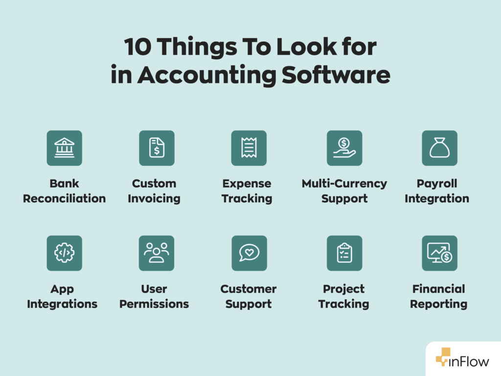 10 Things To Look for in Accounting Software:
1. Bank Reconciliation
2. Custom Invoicing
3. Expense Tracking
4. Multi-Currency Support
5. Payroll Integration
6. App Integrations
7. User Permissions
8. Customer Support
9. Project Tracking
10. Financial Reporting