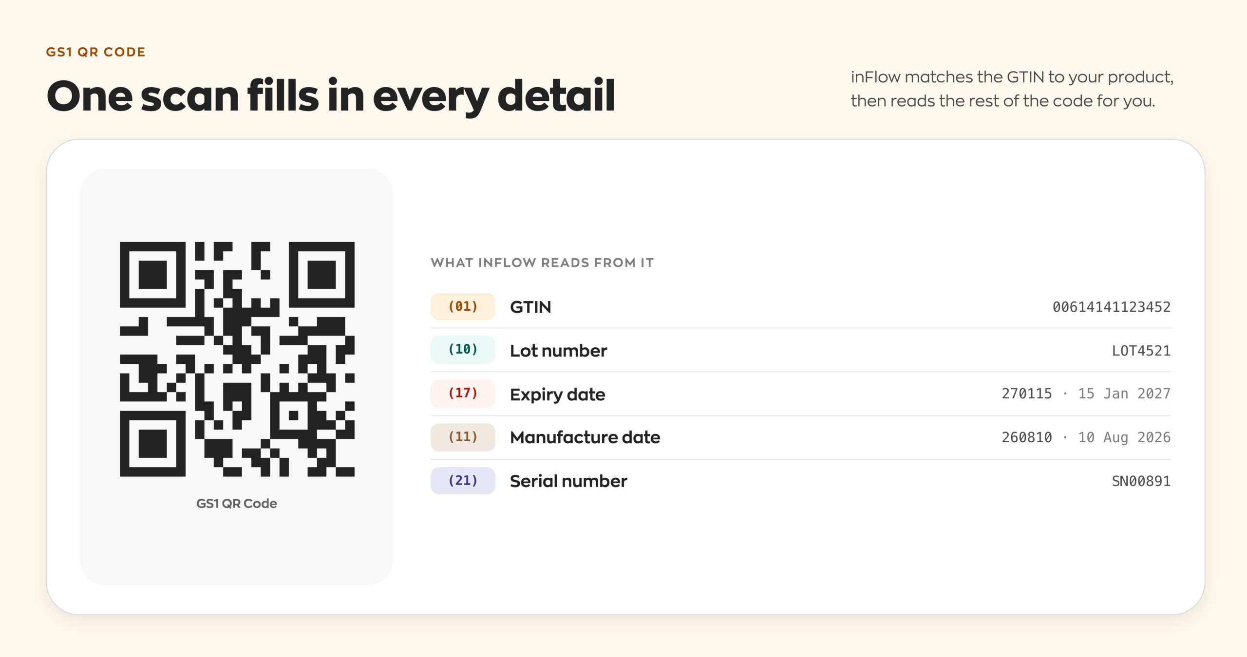 A GS1 QR code and the details inFlow reads from it, like the GTIN, lot number, and expiry date.