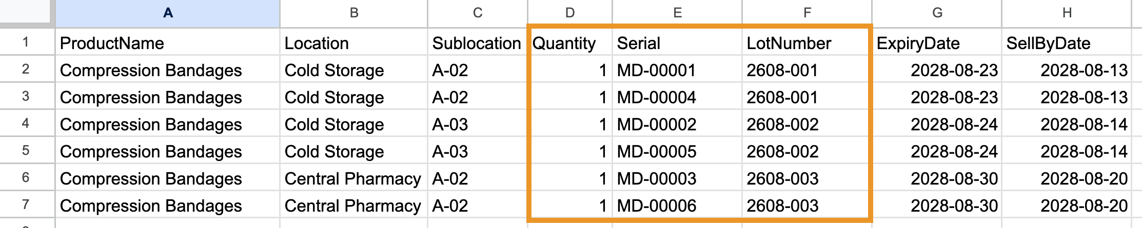 A stock levels CSV for Compression Bandages with one row per serial number, each set to a quantity of 1 and its own lot number.