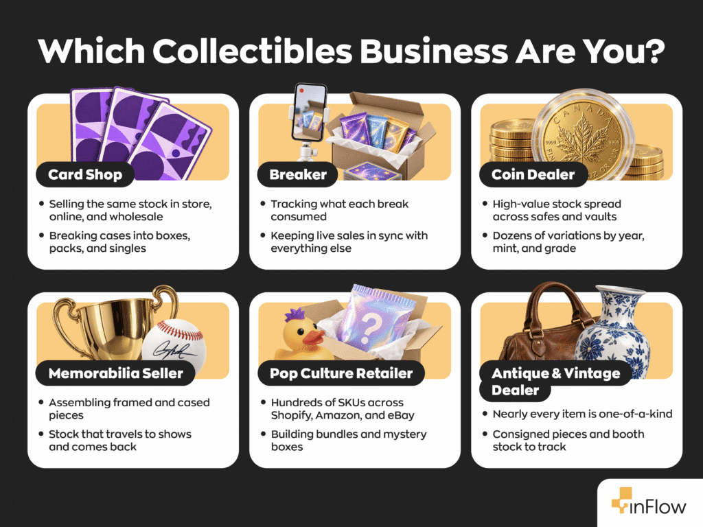 Infographic titled “Which Collectibles Business Are You?” showing six business types and their top inventory challenges: card shops, breakers, coin dealers, memorabilia sellers, pop culture retailers, and antique and vintage dealers, each illustrated with items like trading cards, gold coins, and a signed baseball.