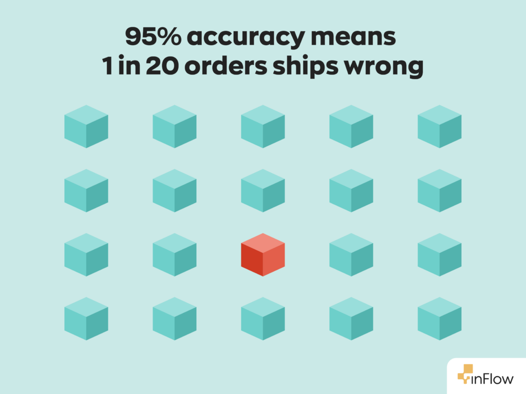 Infographic titled “95% accuracy means 1 in 20 orders ships wrong.” Below the headline, a grid of 20 cube-shaped boxes in four rows of five. Nineteen boxes are teal, and one box in the third row is red, representing the single order that ships wrong.